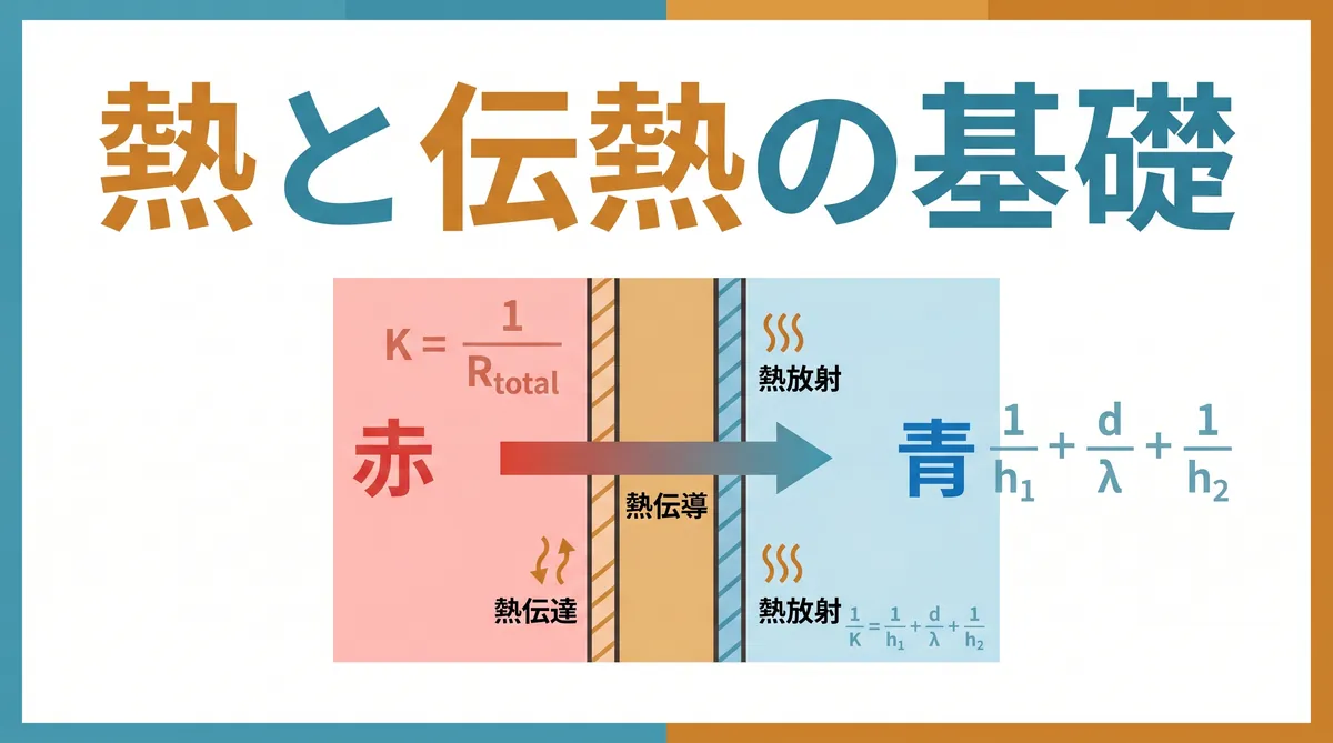 【ビル管理士・空気環境】熱と伝熱の基礎（熱伝導・熱伝達・熱放射・熱貫流率の計算）