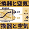 【ビル管理士・空気環境】熱交換器と空気浄化装置（全熱交換器・顕熱交換器・活性炭・電気集じん器・光触媒）