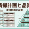 【ビル管理士・清掃】清掃計画と管理体系・品質評価（日常清掃・定期清掃・インスペクション・品質管理）